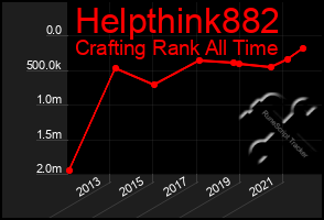 Total Graph of Helpthink882