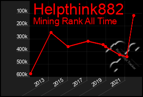 Total Graph of Helpthink882