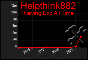 Total Graph of Helpthink882