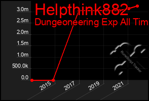 Total Graph of Helpthink882