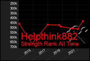 Total Graph of Helpthink882