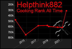 Total Graph of Helpthink882