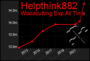 Total Graph of Helpthink882