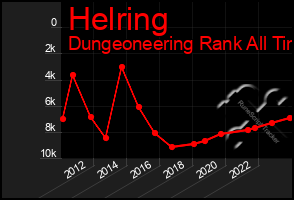 Total Graph of Helring