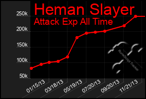 Total Graph of Heman Slayer