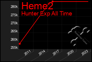 Total Graph of Heme2