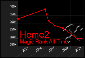 Total Graph of Heme2