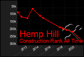 Total Graph of Hemp Hill