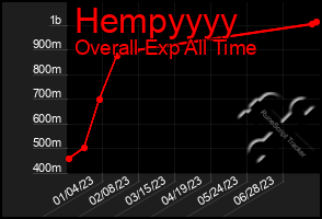 Total Graph of Hempyyyy