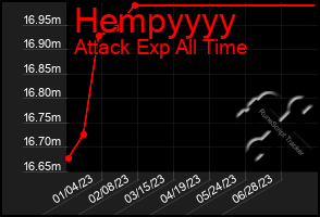 Total Graph of Hempyyyy