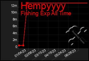 Total Graph of Hempyyyy