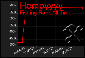 Total Graph of Hempyyyy