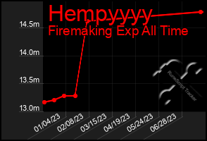 Total Graph of Hempyyyy