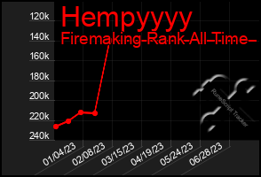 Total Graph of Hempyyyy