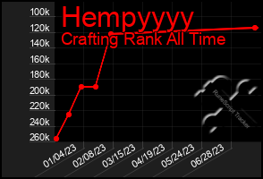 Total Graph of Hempyyyy