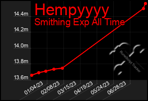 Total Graph of Hempyyyy