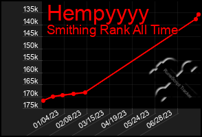 Total Graph of Hempyyyy