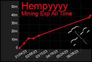 Total Graph of Hempyyyy