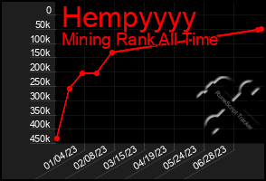 Total Graph of Hempyyyy