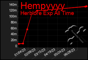 Total Graph of Hempyyyy