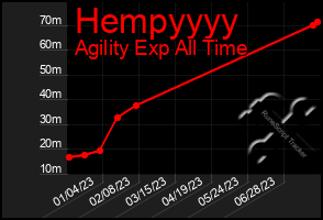 Total Graph of Hempyyyy