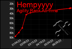 Total Graph of Hempyyyy