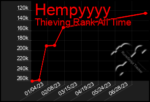 Total Graph of Hempyyyy