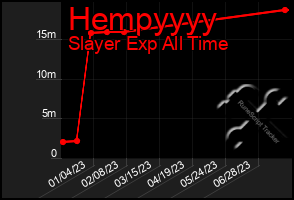 Total Graph of Hempyyyy