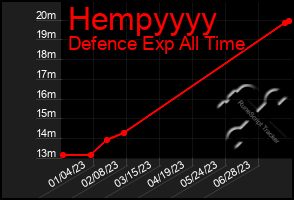 Total Graph of Hempyyyy