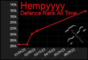 Total Graph of Hempyyyy