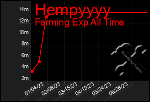 Total Graph of Hempyyyy