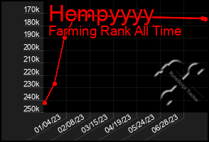 Total Graph of Hempyyyy