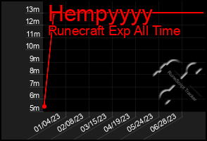 Total Graph of Hempyyyy