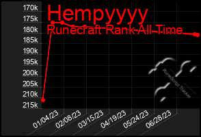 Total Graph of Hempyyyy