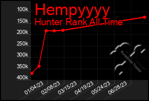 Total Graph of Hempyyyy