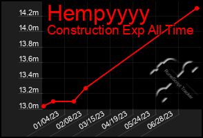 Total Graph of Hempyyyy