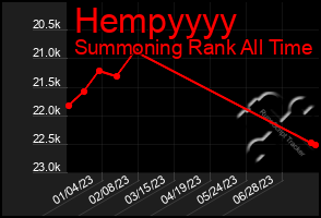 Total Graph of Hempyyyy