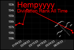 Total Graph of Hempyyyy