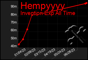 Total Graph of Hempyyyy