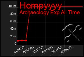 Total Graph of Hempyyyy