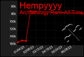 Total Graph of Hempyyyy