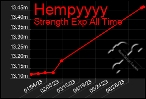 Total Graph of Hempyyyy