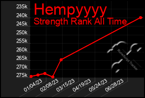 Total Graph of Hempyyyy