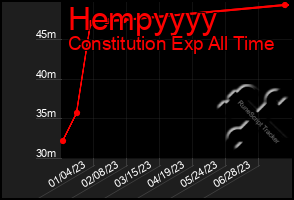 Total Graph of Hempyyyy