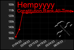 Total Graph of Hempyyyy