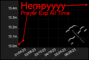 Total Graph of Hempyyyy