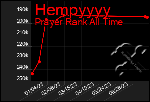 Total Graph of Hempyyyy