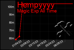 Total Graph of Hempyyyy