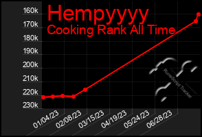 Total Graph of Hempyyyy