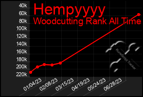 Total Graph of Hempyyyy